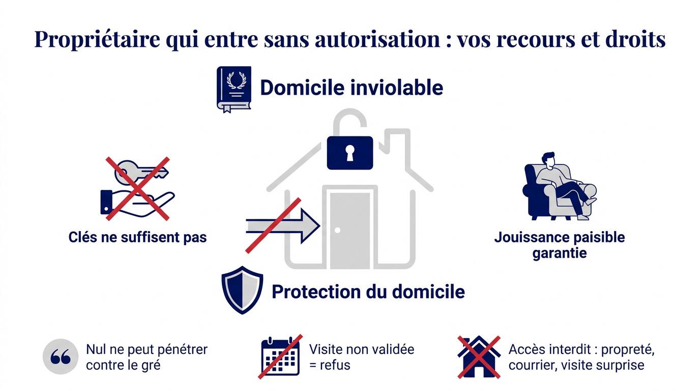 Illustration des droits du locataire face aux intrusions non autorisées du propriétaire